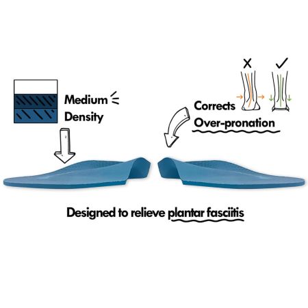 FootActive Plantar Fasciitis Orthotic Insoles